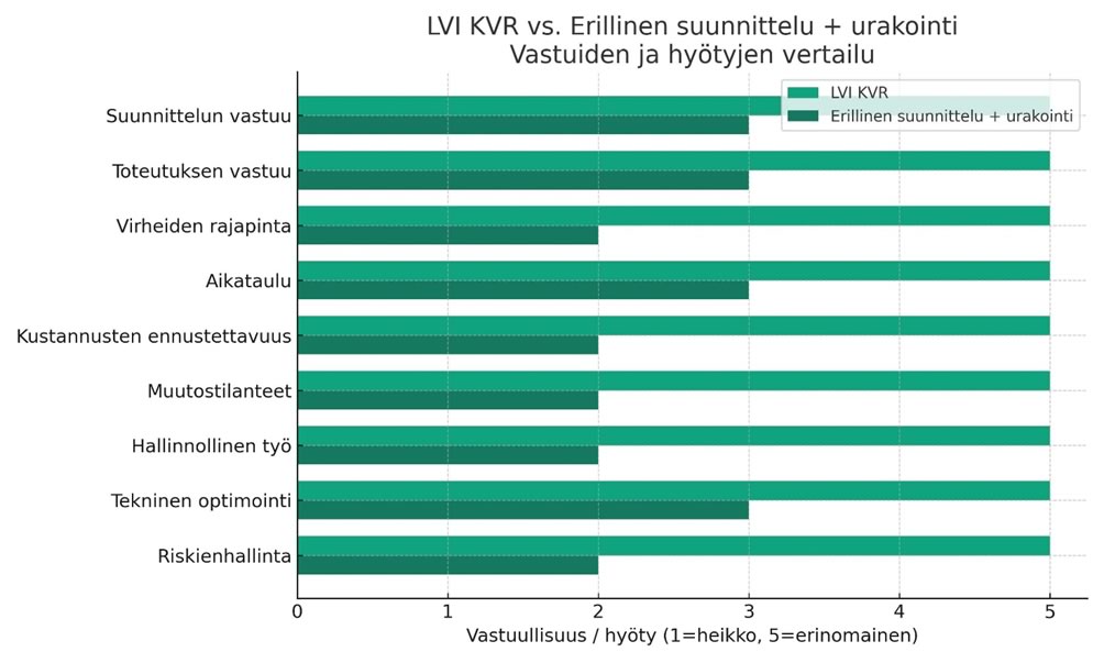 tekoäly lvi kvr